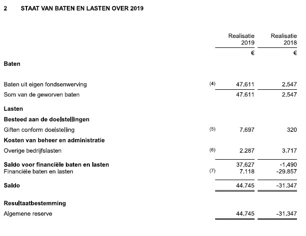 Jaarrekening 2019 Image