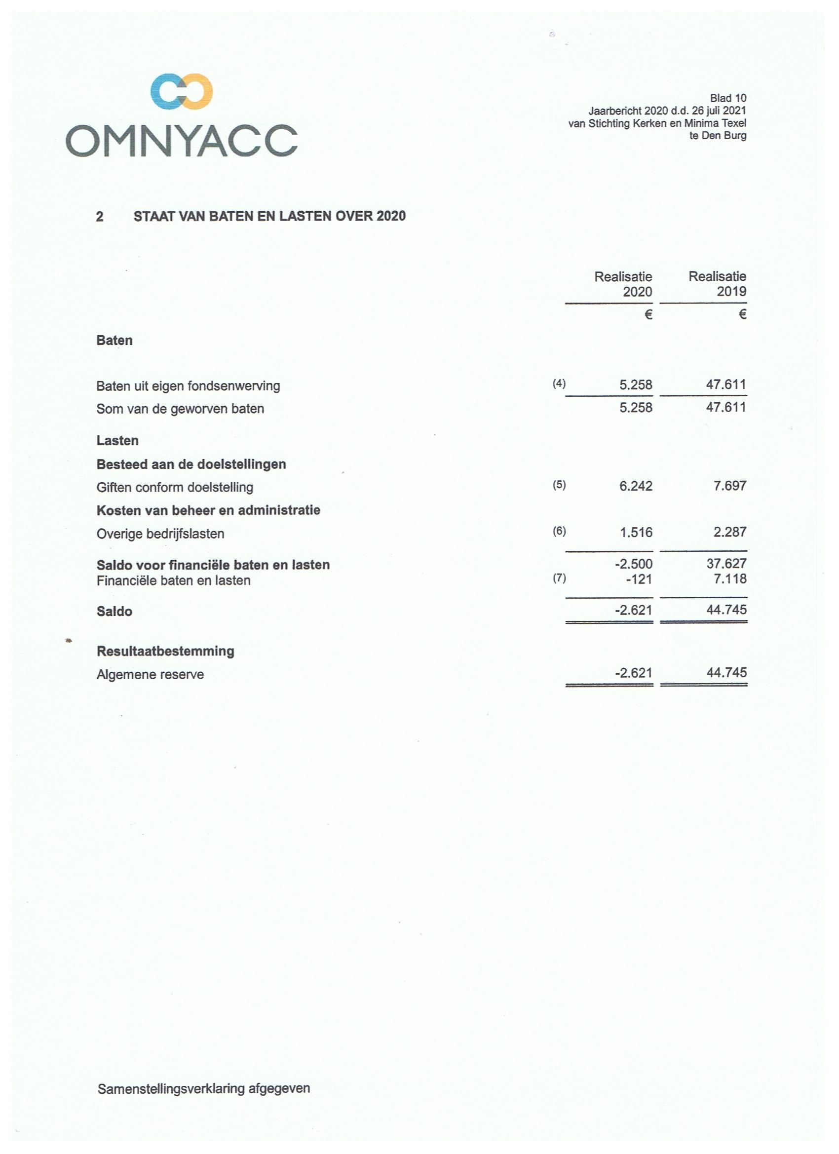 Staat van baten en lasten over 2020 Image