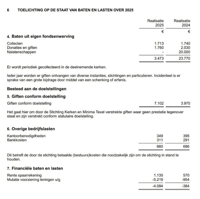 Toelichting op de Jaarrekening 2025 Image