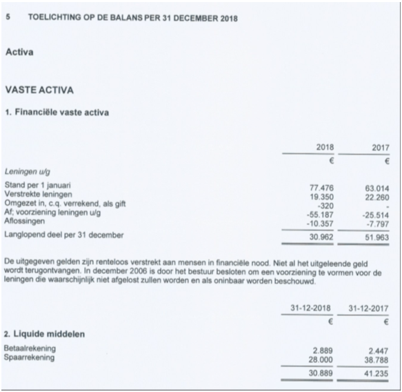 Jaarrekening 2018 Image